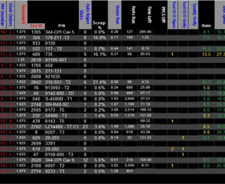 CP processcontrol link